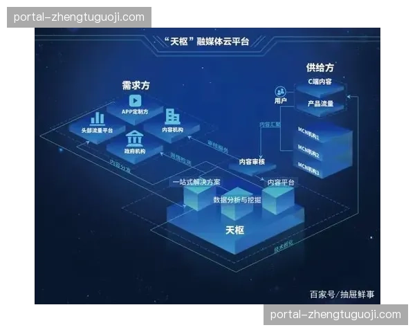 多源流聚合分发引擎 解决跨区域传输信号不一致痛点